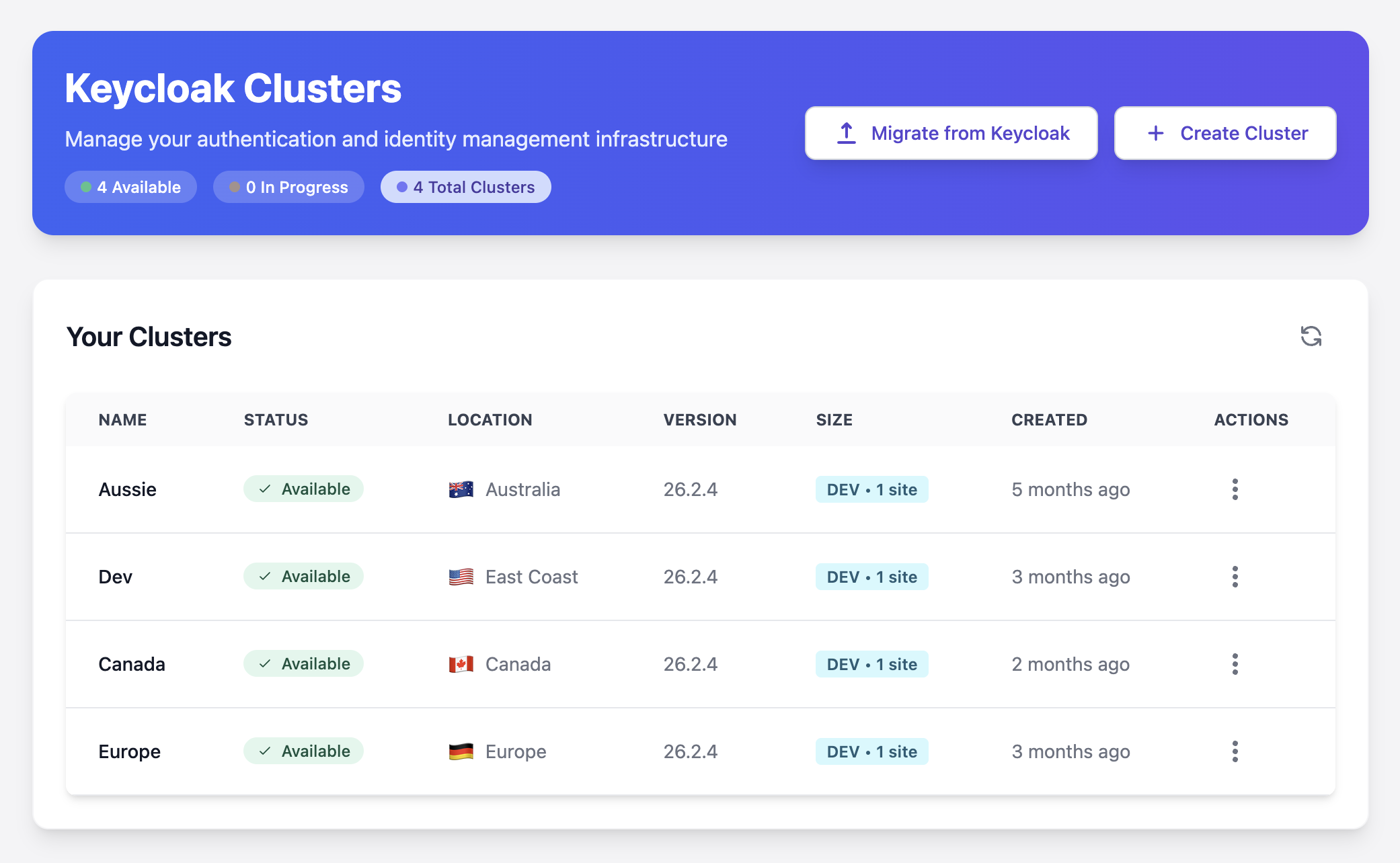 Migrate from Keycloak