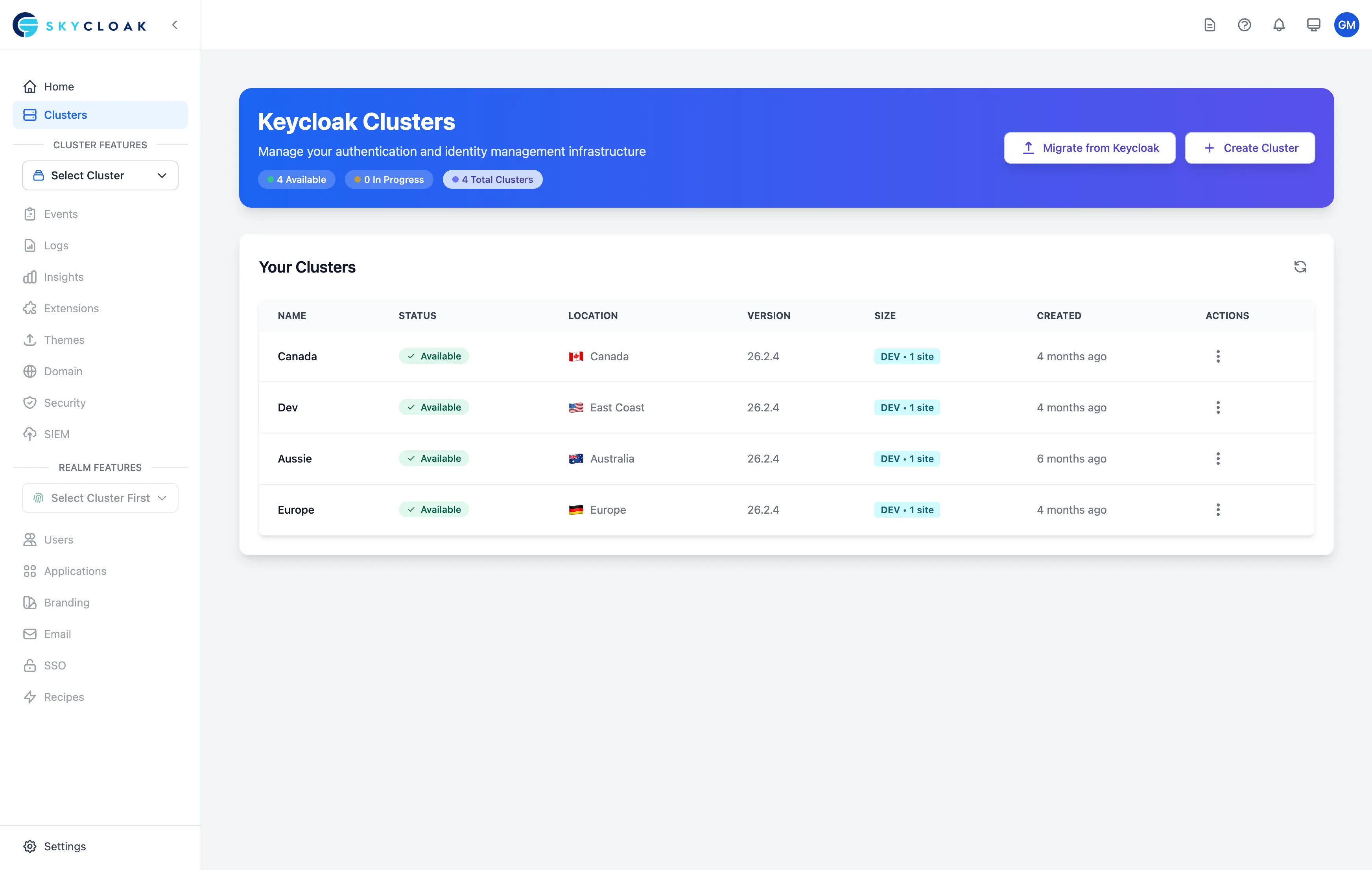 Cluster status cards