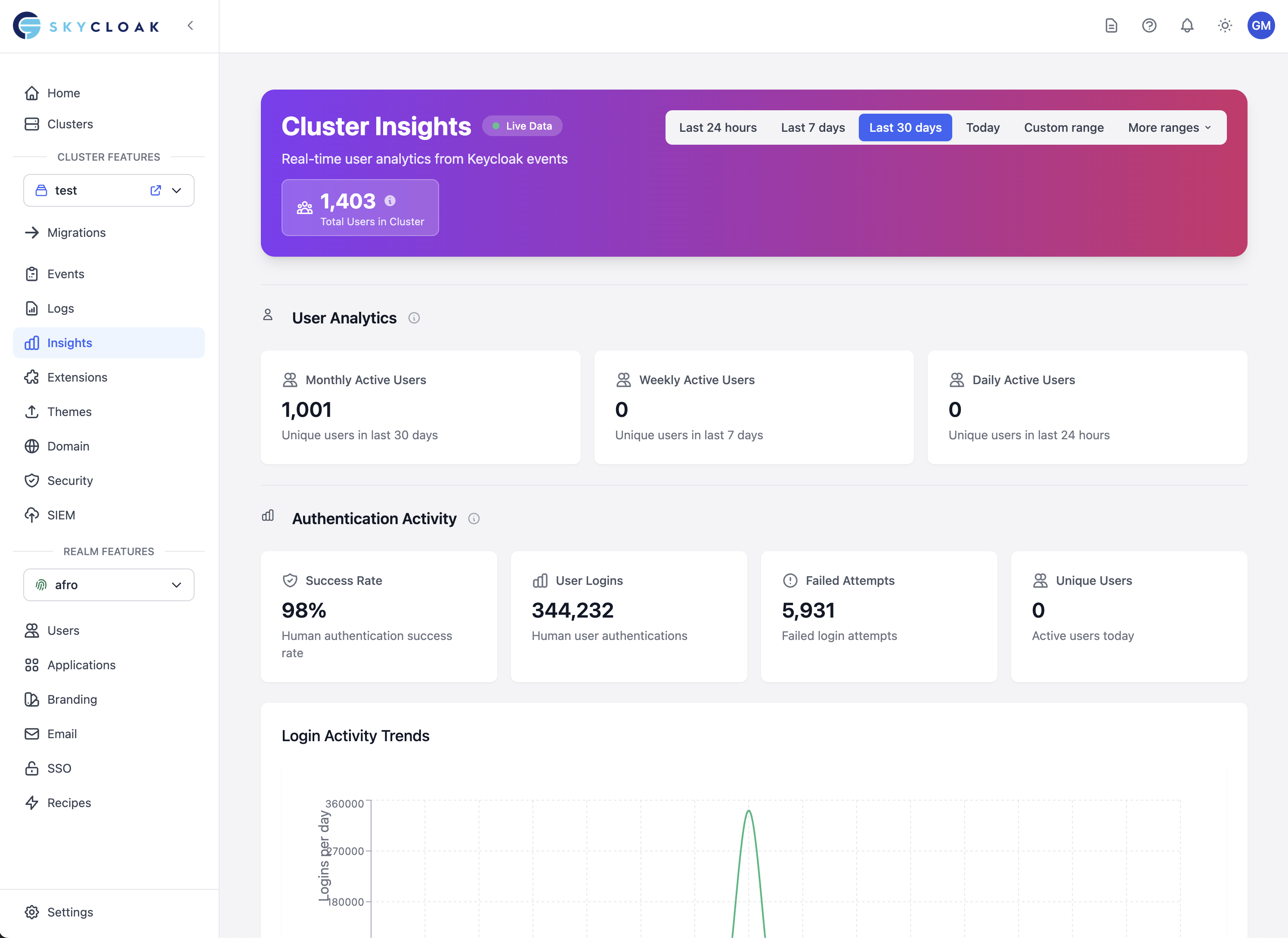 Insights Dashboard