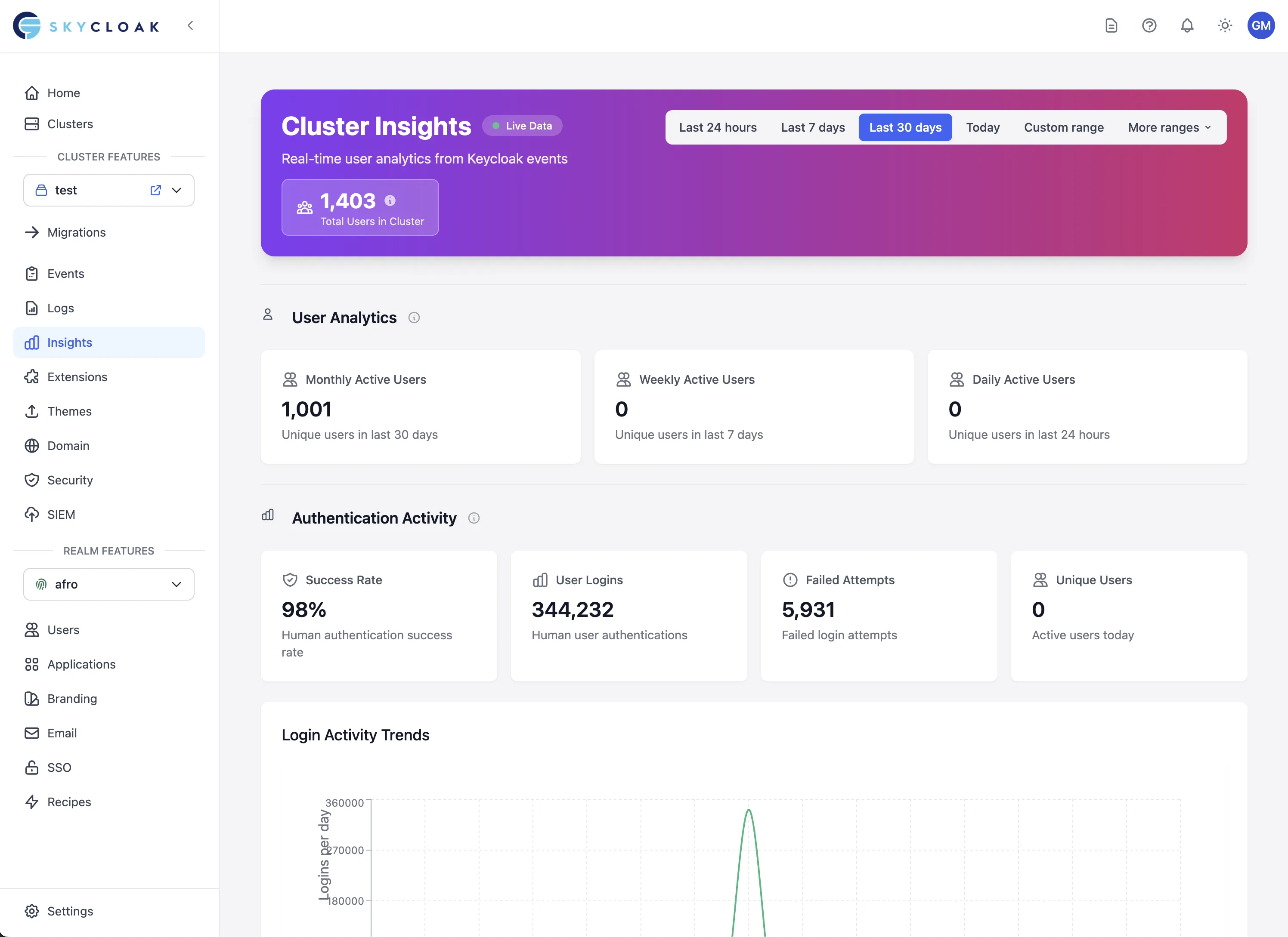 Insights Dashboard