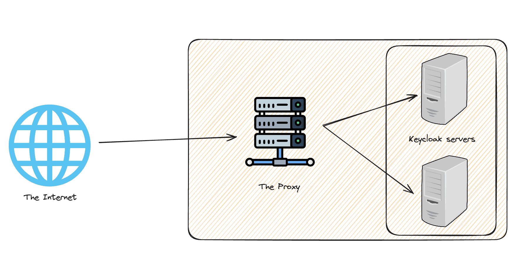 reverse proxy