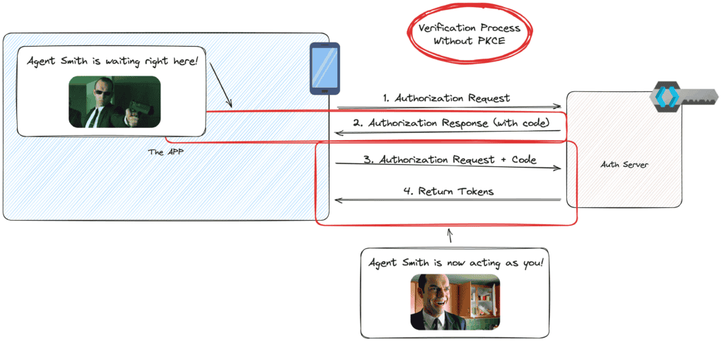 Keycloak: How To Create A PKCE Authorization Flow Client?