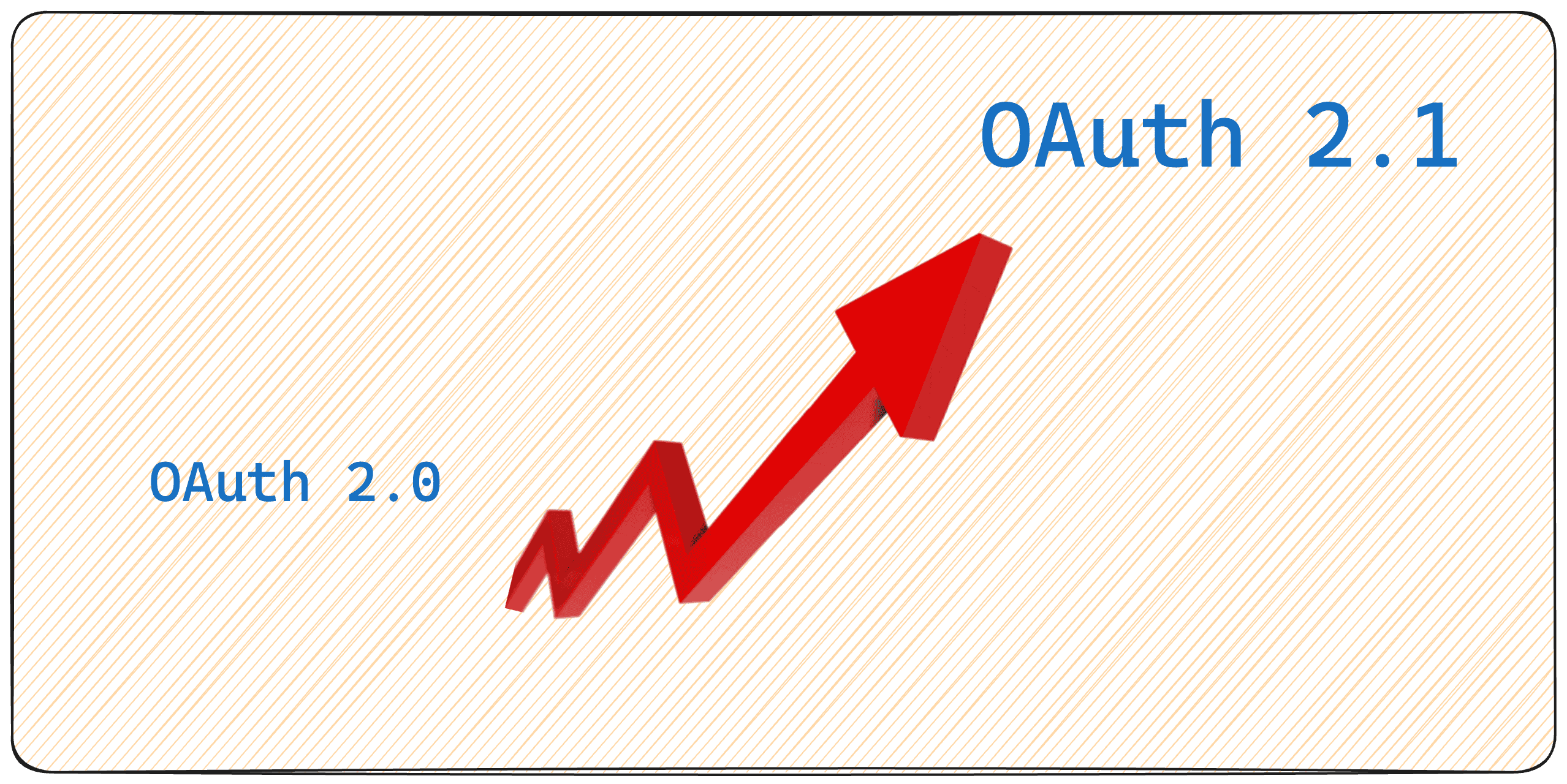 oauth 2.1