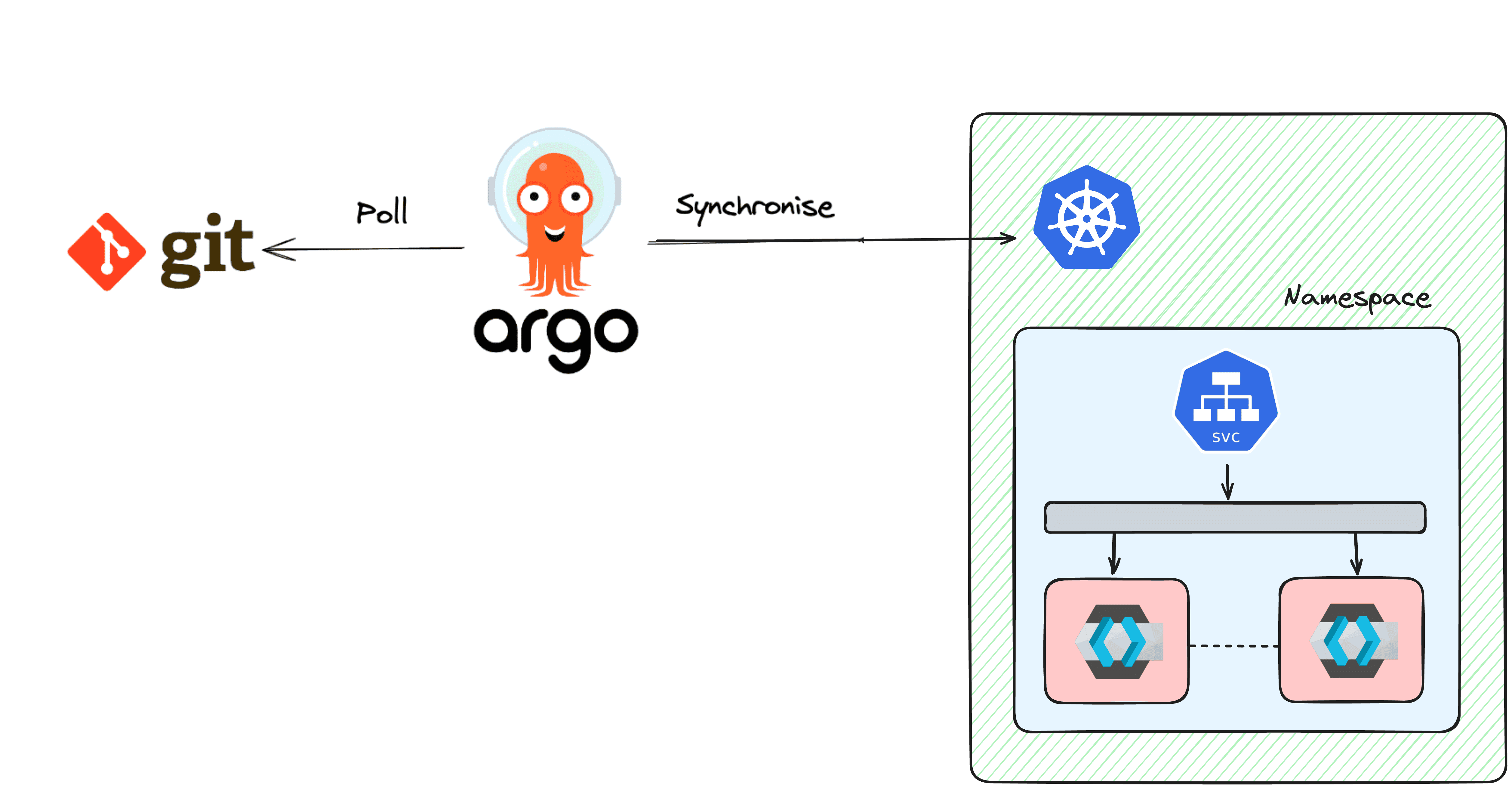 argocd keycloak