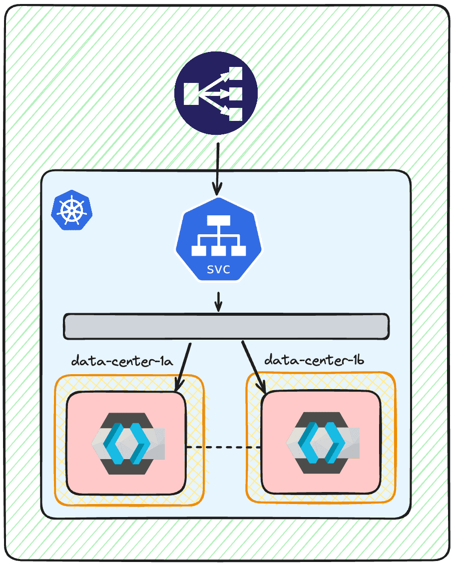 kubernetes keycloak highly available