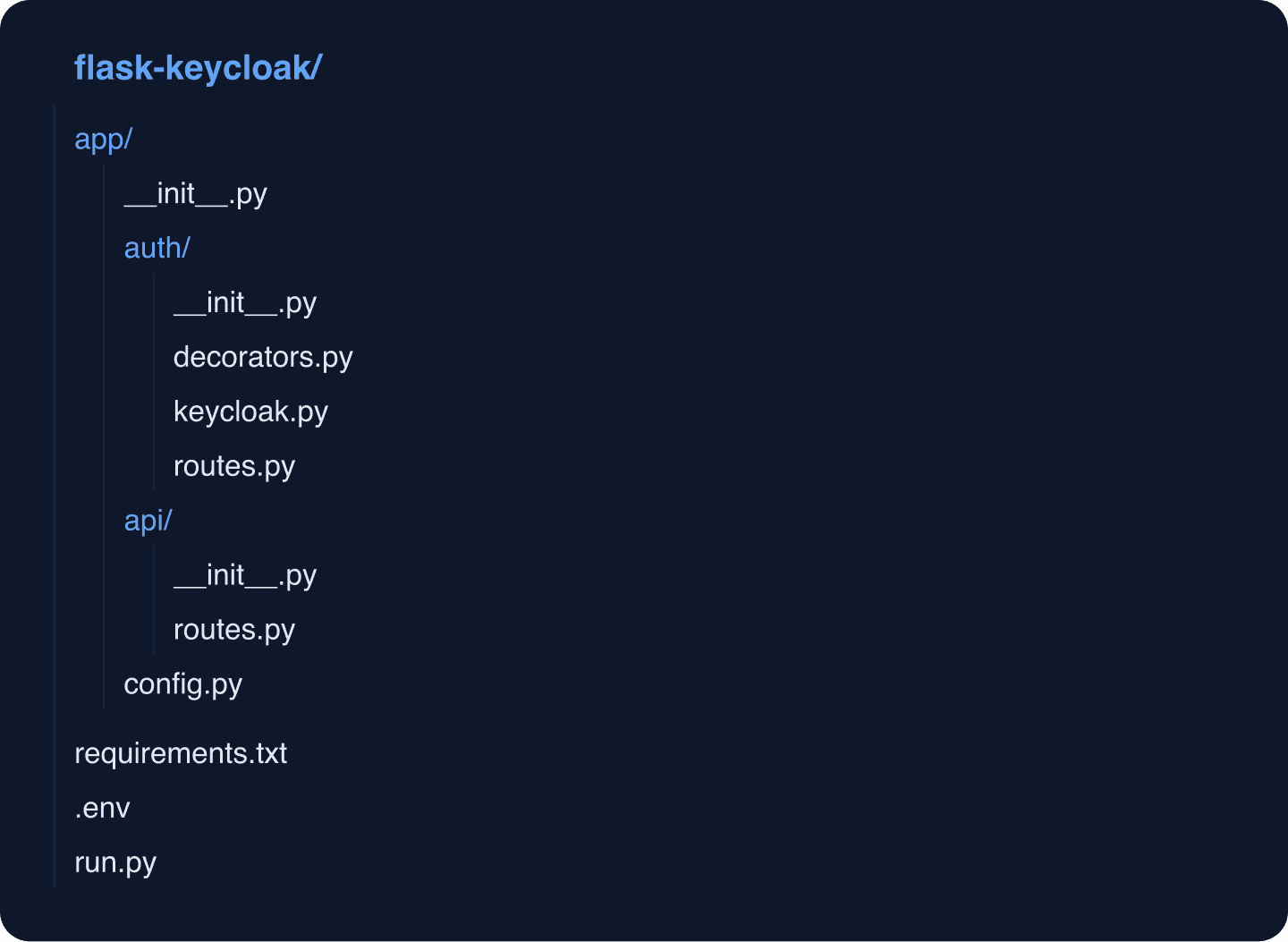 Flask Keycloak project directory structure with app, auth, and api modules