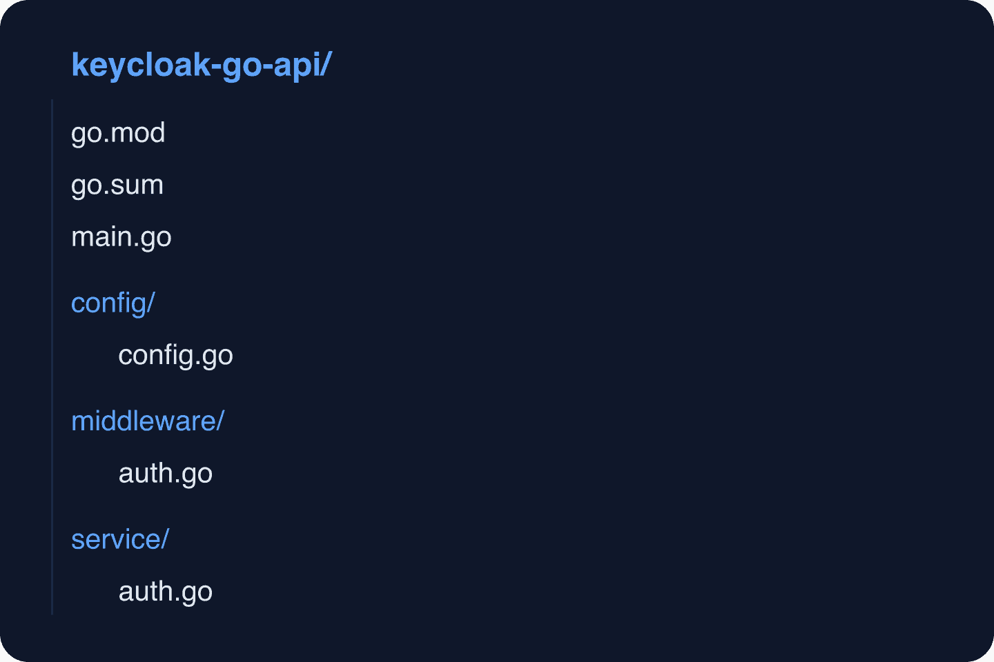 Go Keycloak API project structure with config, middleware, and service directories