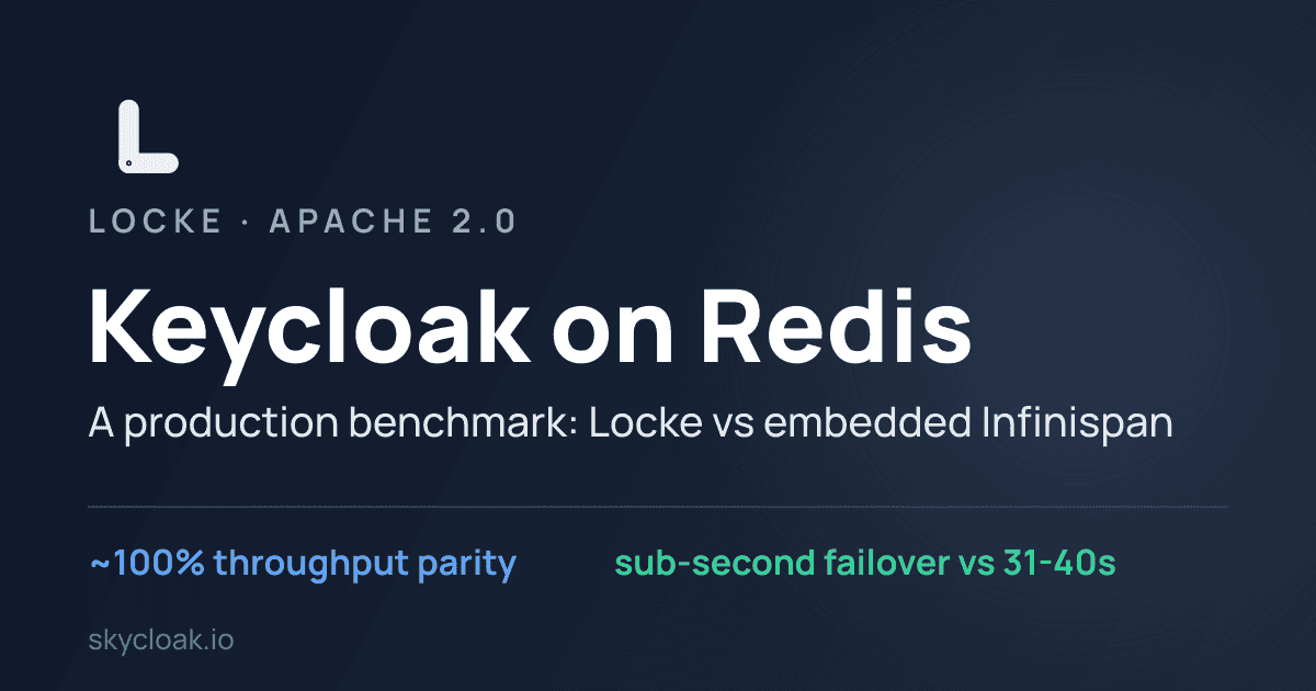 Keycloak on Redis: production benchmark slide with dark gradient background and logo on the left.